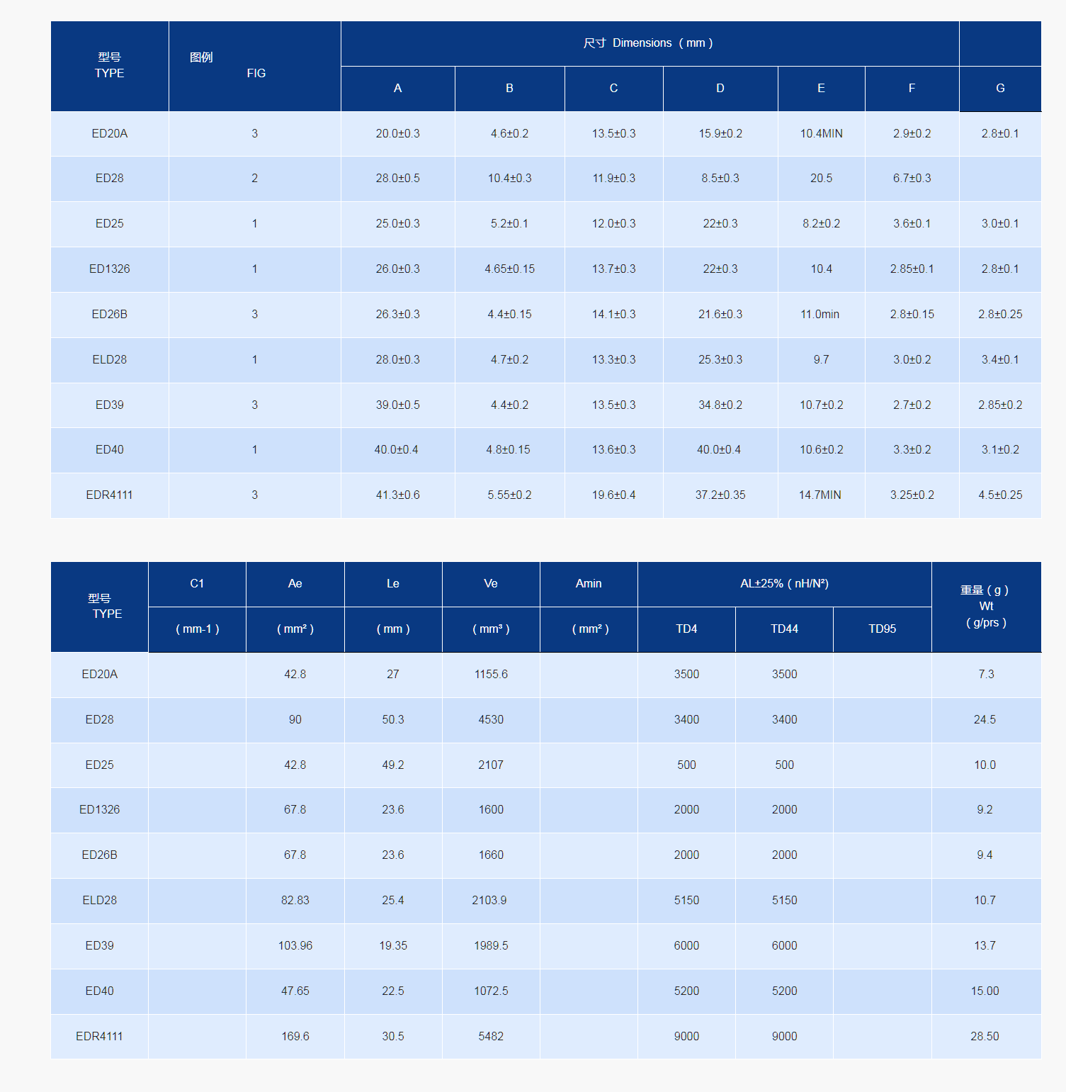 ELD型-浙江通達磁業有限公司.png