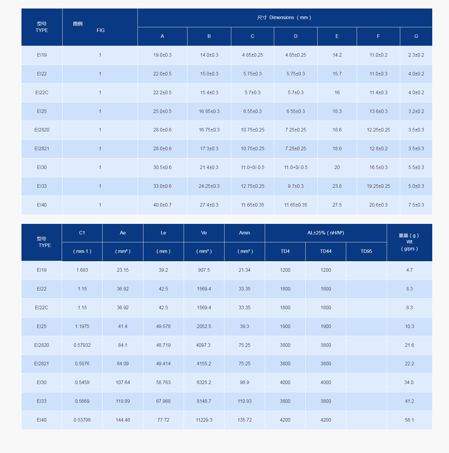 EI型-浙江通達磁業有限公司.png