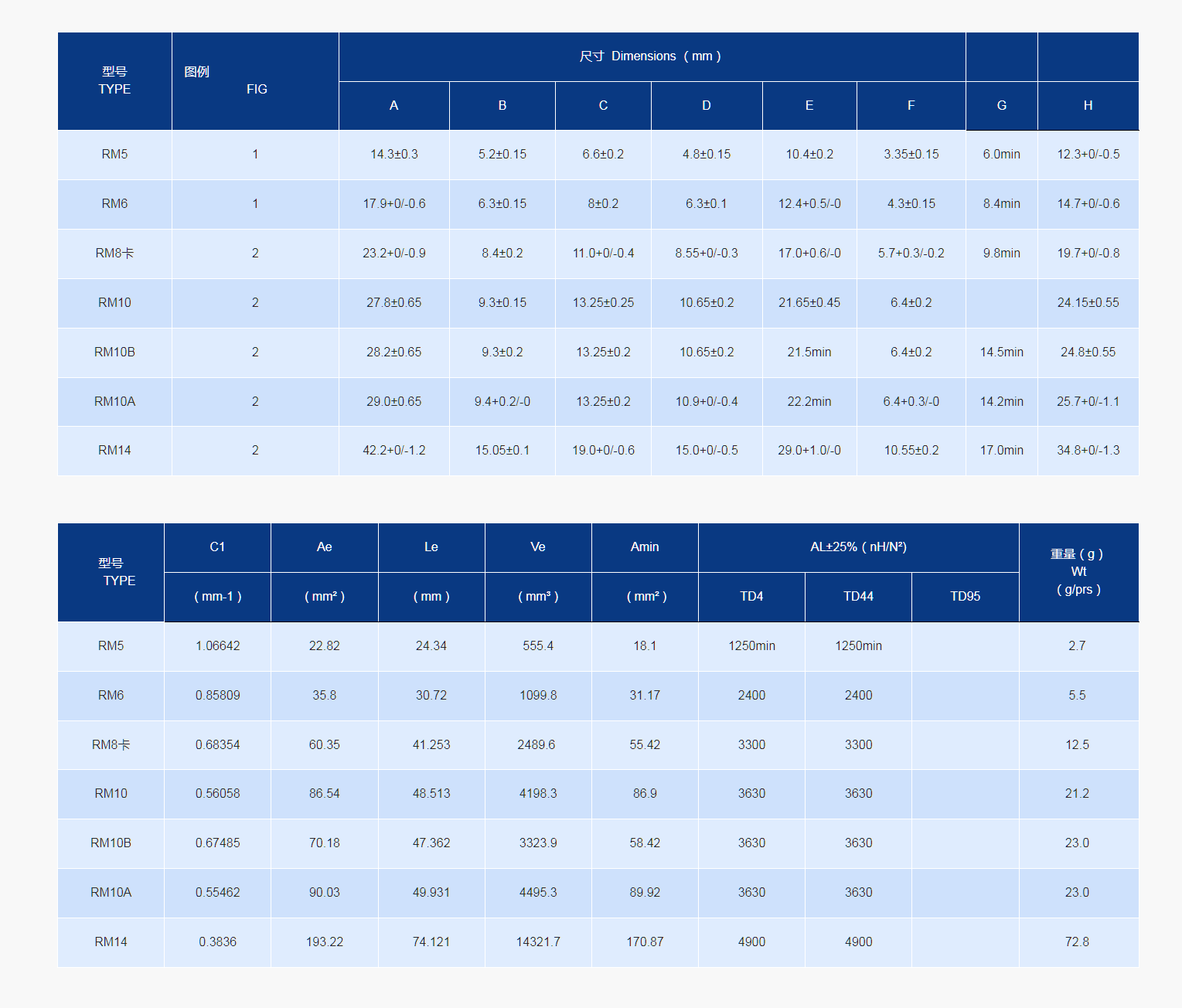 RM型-浙江通達磁業有限公司.png